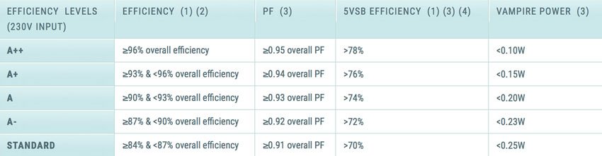 ETA-230V-Levels