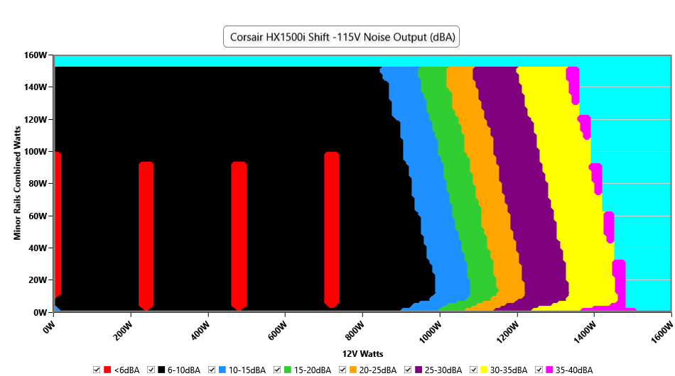 Cybenetics Test - Corsair HX1500i Shift (ATX v3.1)