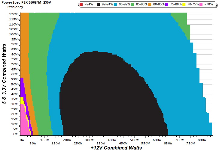 PowerSpec Super Power 850W