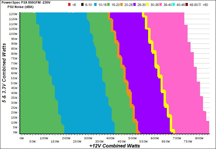 PowerSpec Super Power 850W