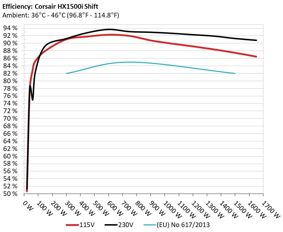Cybenetics Test - Corsair HX1500i Shift (ATX v3.1)